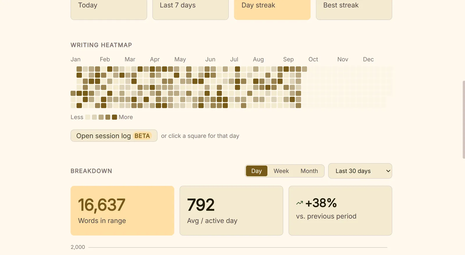 A year of writing history on a heatmap, with totals