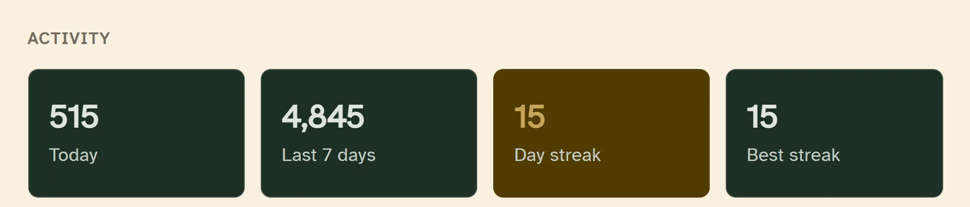 Words written today and in the last seven days, and a fifteen-day writing streak