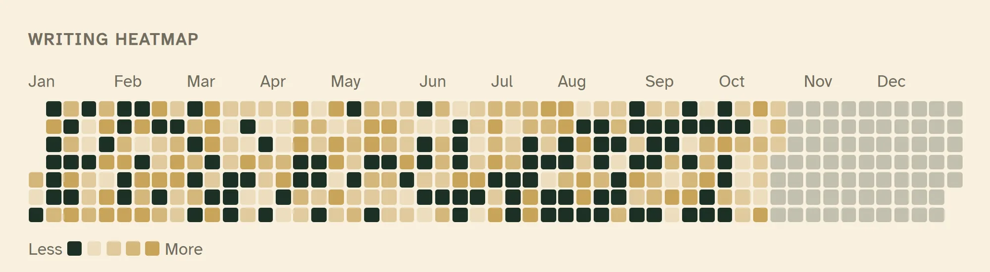 A year of writing days on a heatmap