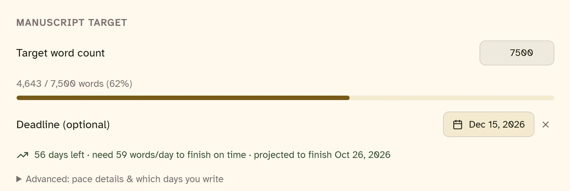 A manuscript target at 62 percent, with days left, the words a day needed and a projected finish date